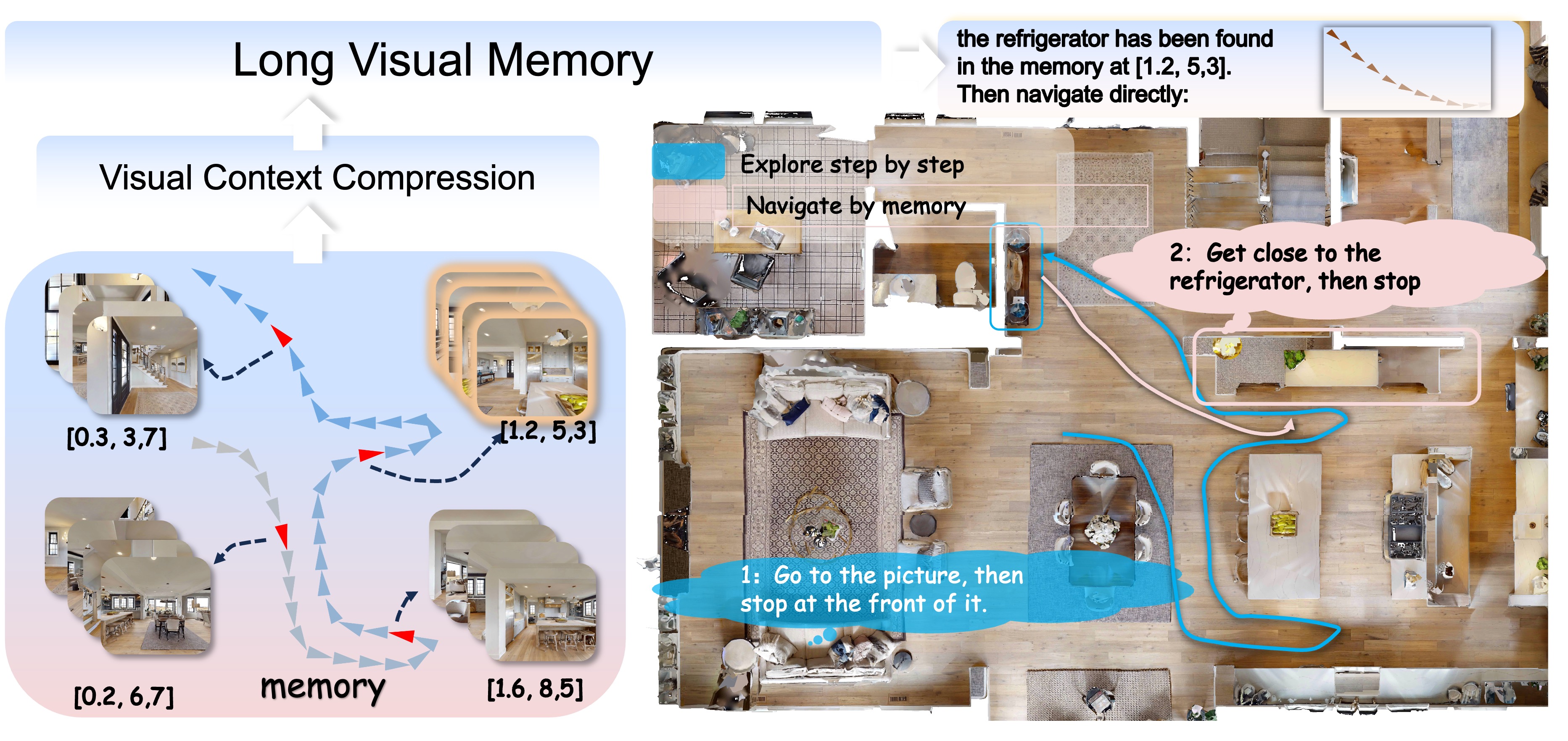 JanusVLN Framework Approach