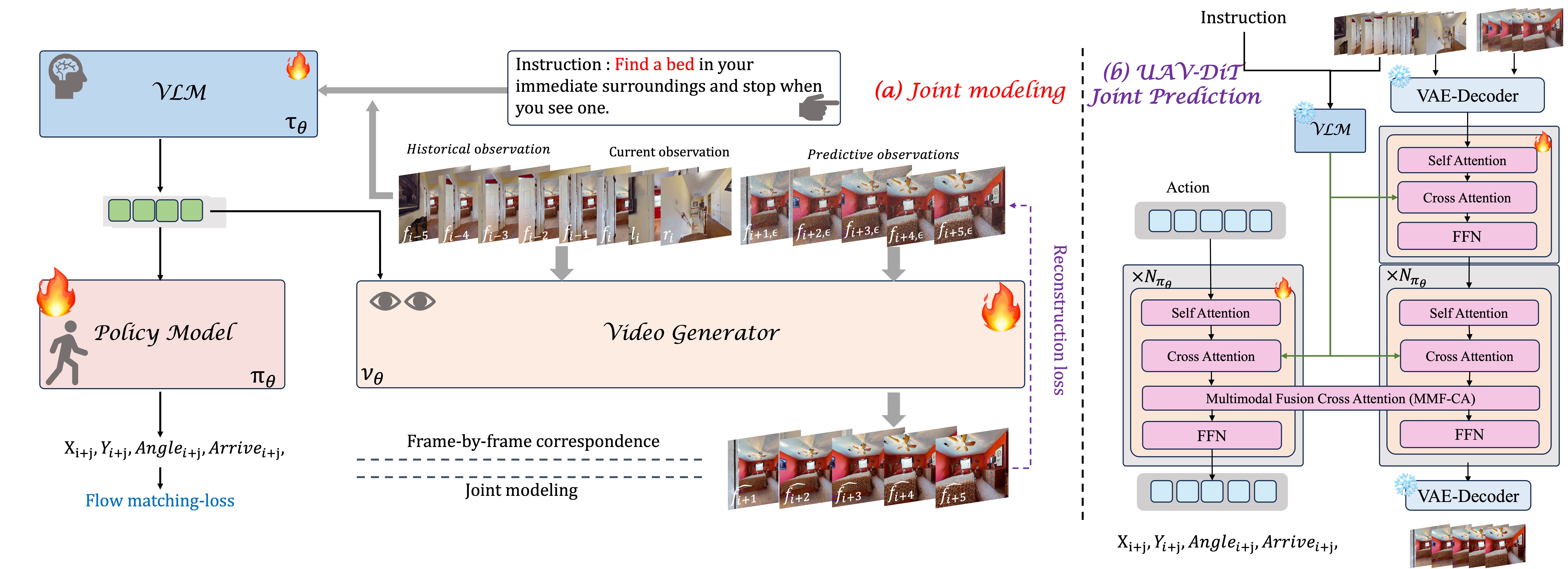 JanusVLN Framework Approach