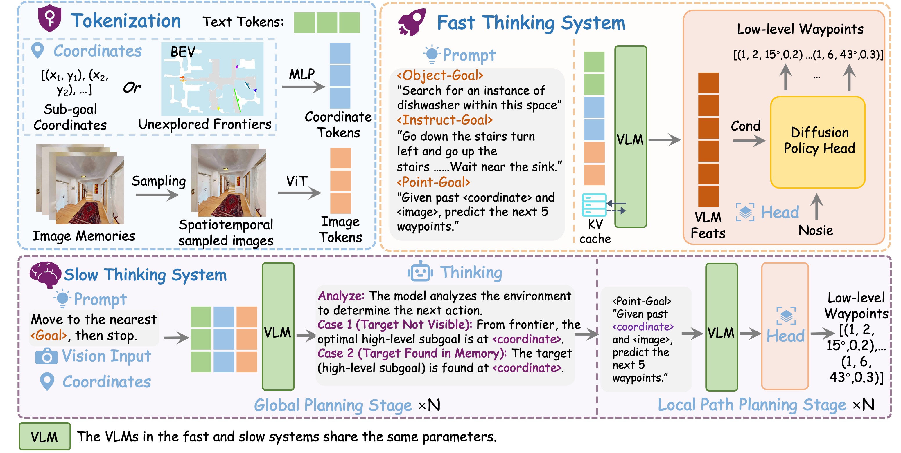 OmniVLN Framework Approach
